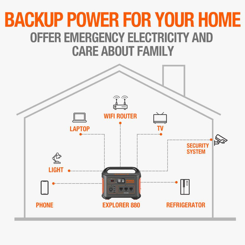 Jackery | Explorer 880 Portable Power Station