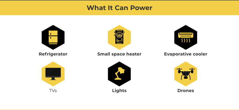 Lion Energy | Beginner DIY Solar Power Kit