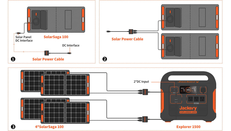 Jackery | SolarSaga 100W Solar Panel